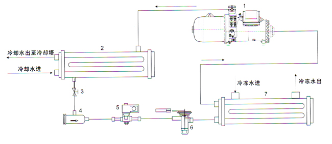 满液式水冷螺杆机组_水冷式螺杆机工作原理_水冷螺杆机组多机头